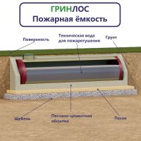 Гринлос РПСп 75-3000