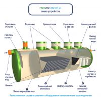 ГРИНЛОС ЛК 20-2300 Сп