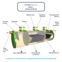 ГРИНЛОС ЛК 40-2300-2 Сп