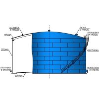 Спецнефтемаш РВС-300