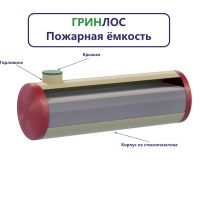 Гринлос РПСп 70-3000