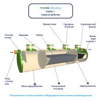 ГРИНЛОС ЛК 70-2300 Сп