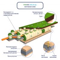 ГРИНЛОС ЛК 100-2300 Сп